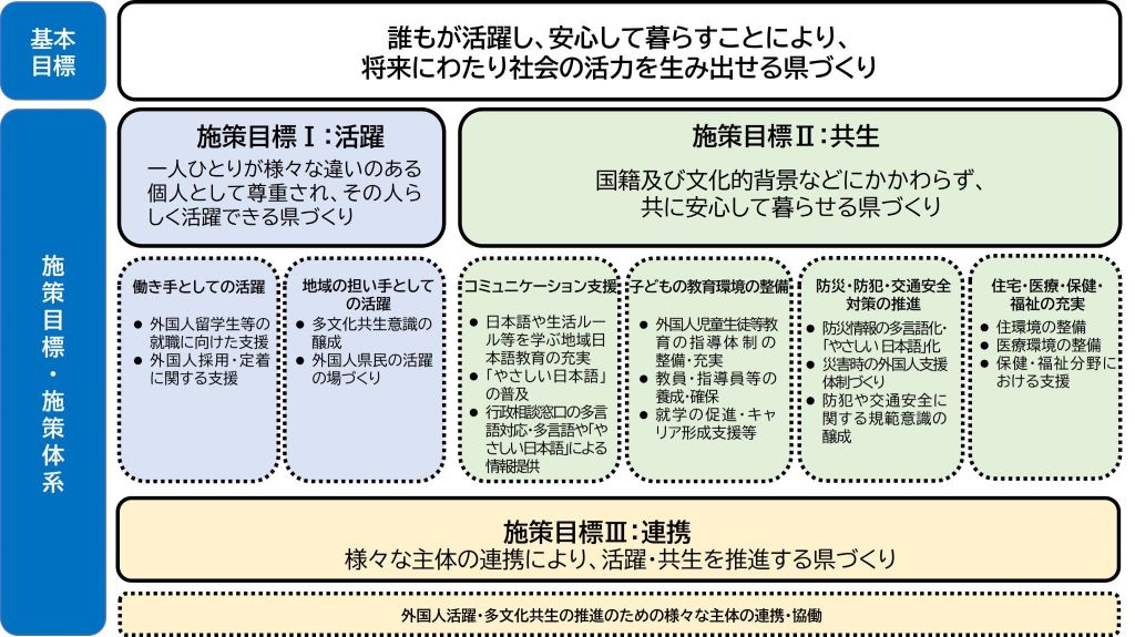 共生